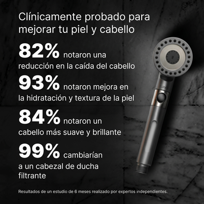 Transforma tu Piel, tu Pelo y tu Ducha con savá™