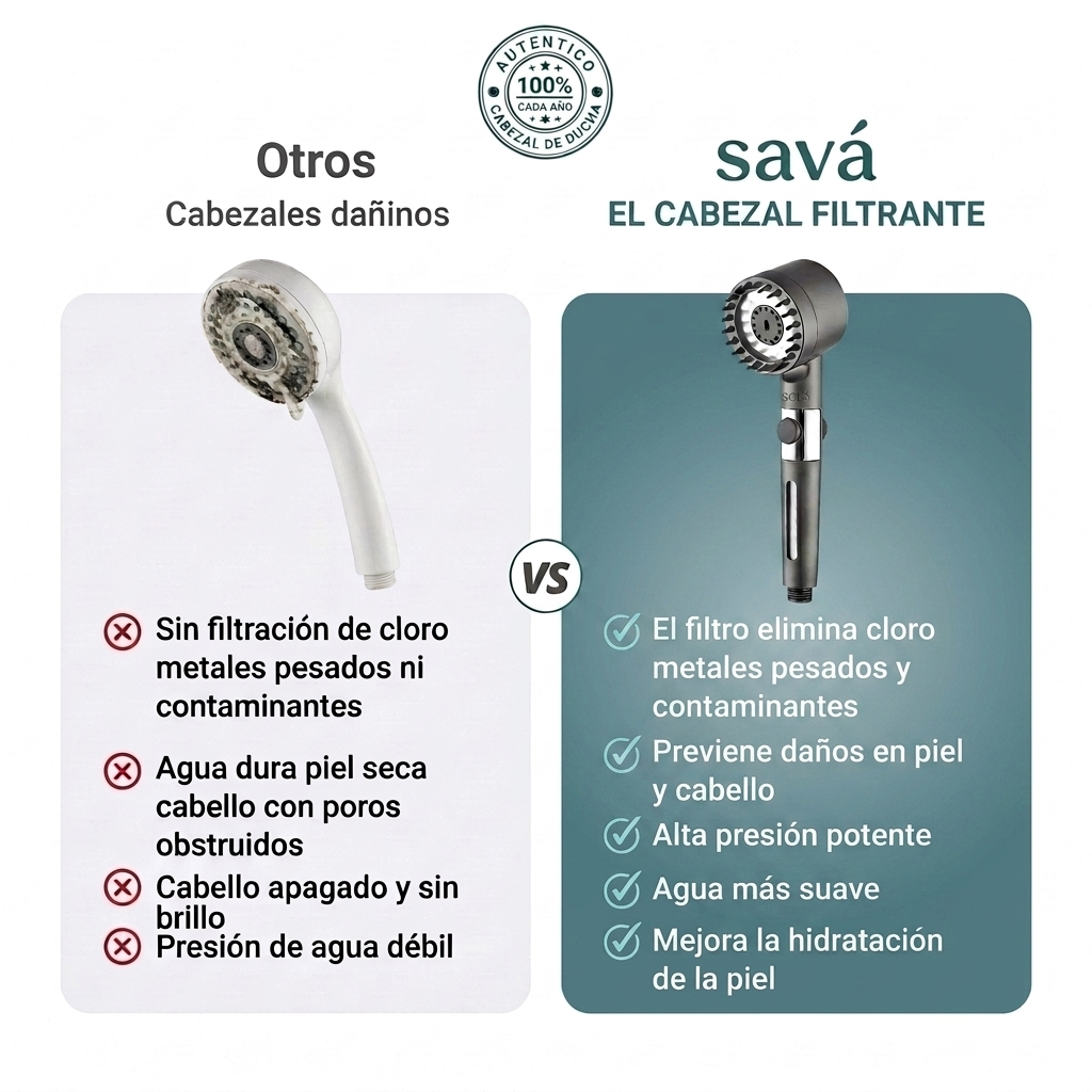 Transforma tu Piel, tu Pelo y tu Ducha con savá™