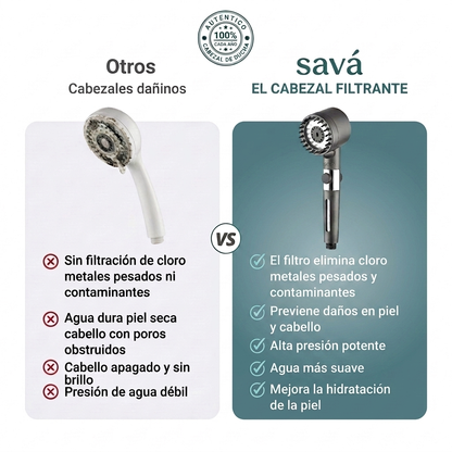 Transforma tu Piel, tu Pelo y tu Ducha con savá™