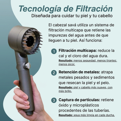 Transforma tu Piel, tu Pelo y tu Ducha con savá™